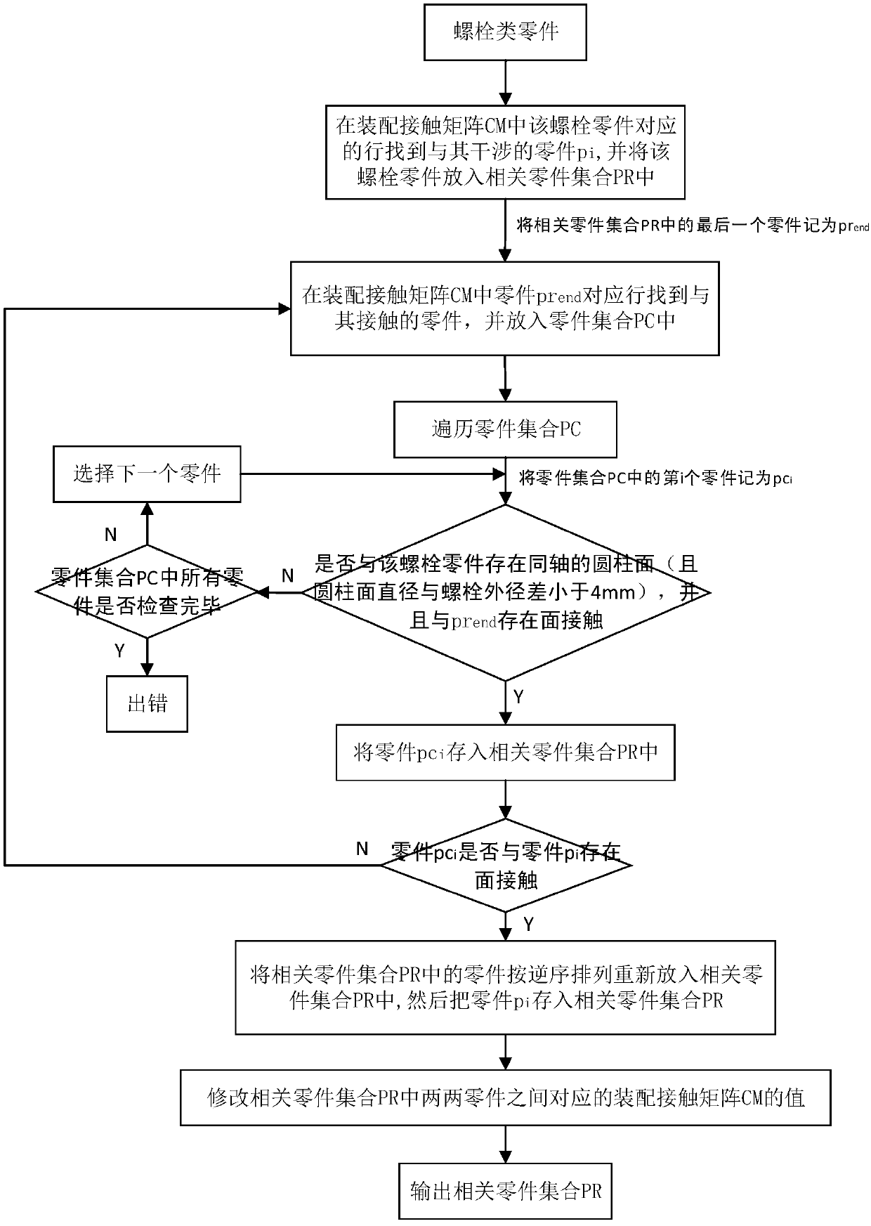 Assembly connection relation information extraction and expression method for assembly sequence planning