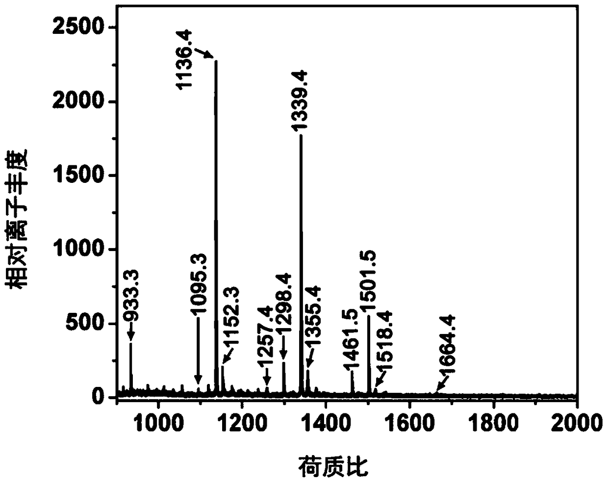 A kind of phenylboronic acid functionalized magnetic nanoparticle with protective group and its preparation method and application