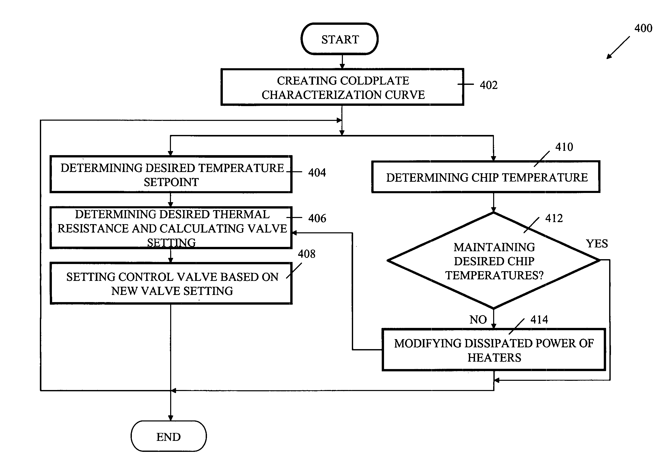 System, apparatus and method for controlling temperature of an integrated circuit under test