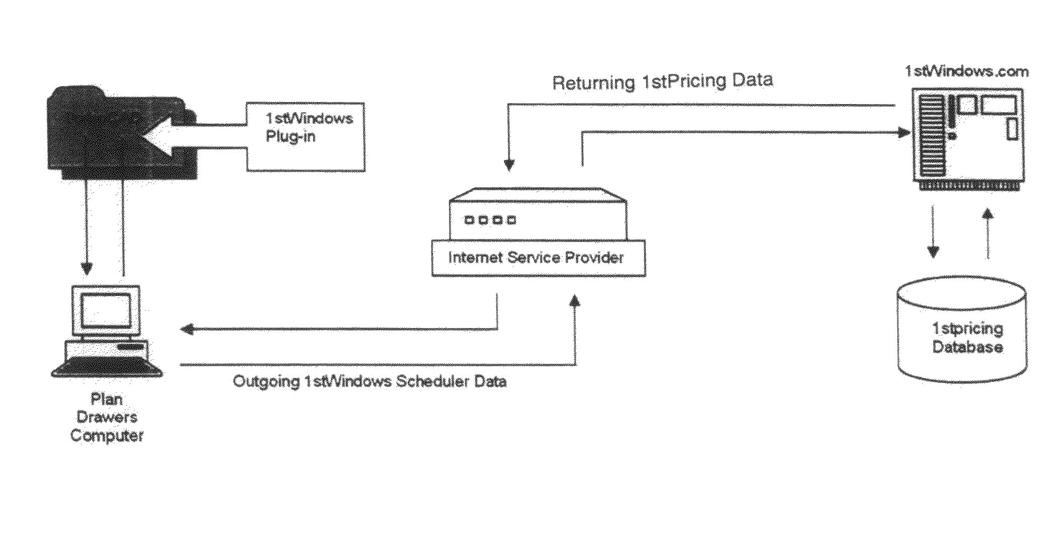 Automated pricing system