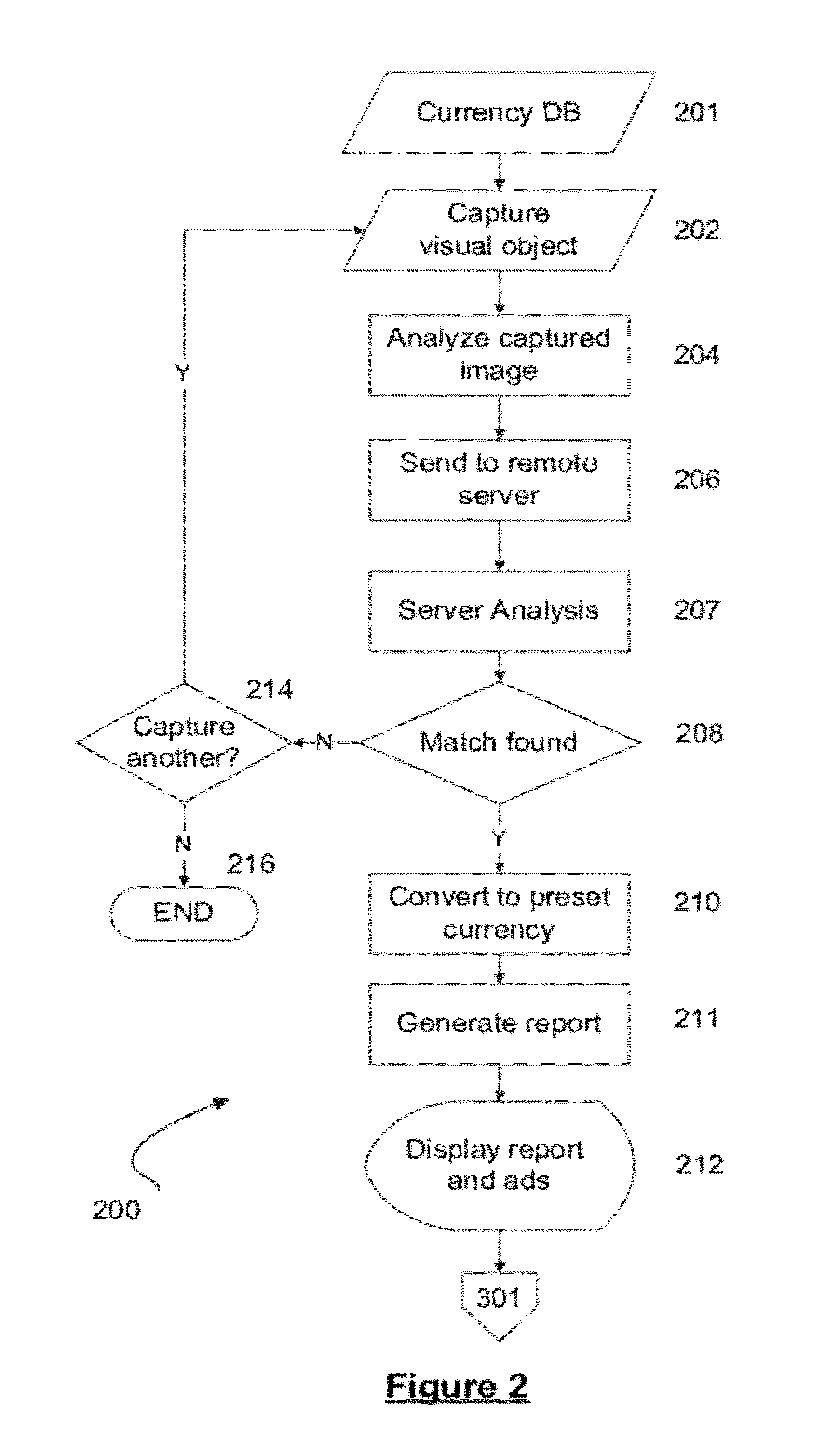 System and process for automatically analyzing currency objects