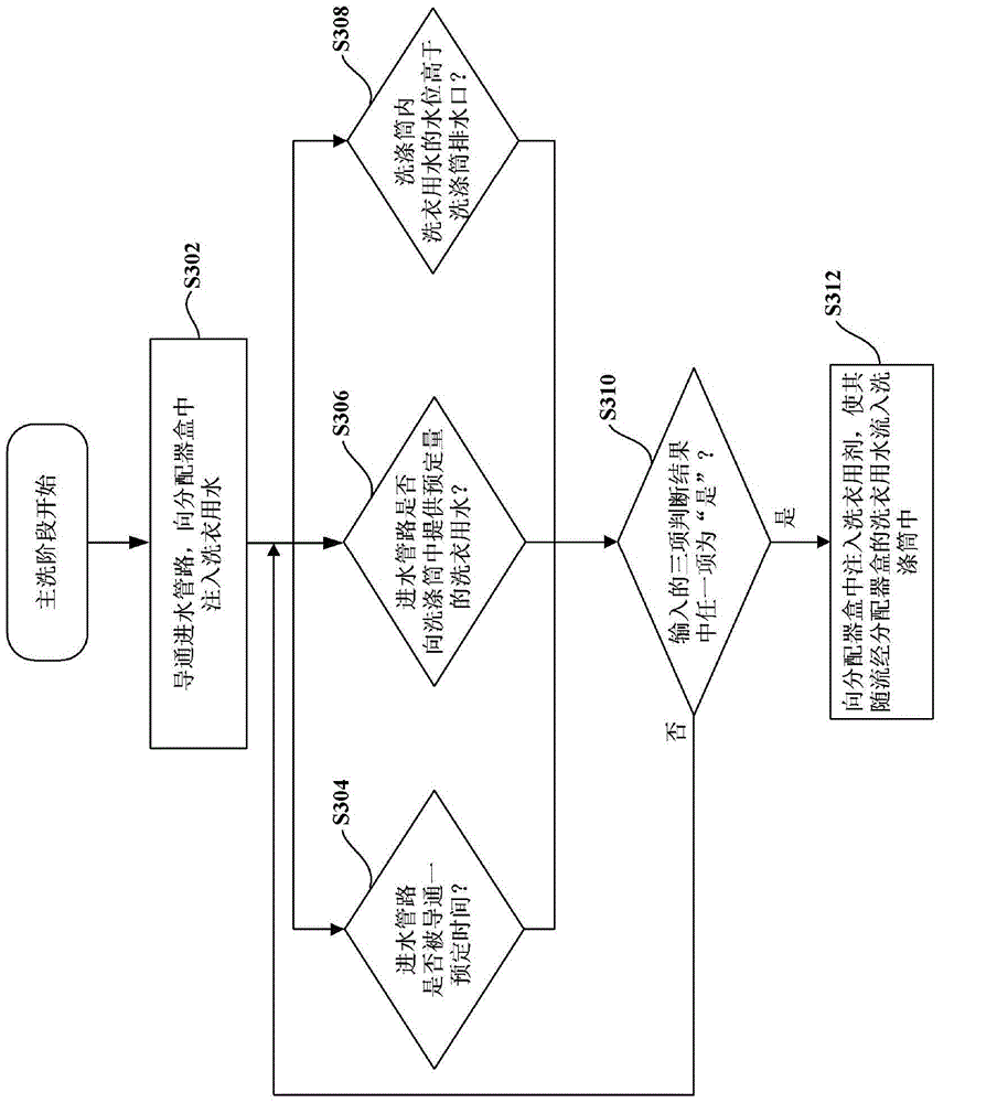 Washing machine and control method thereof