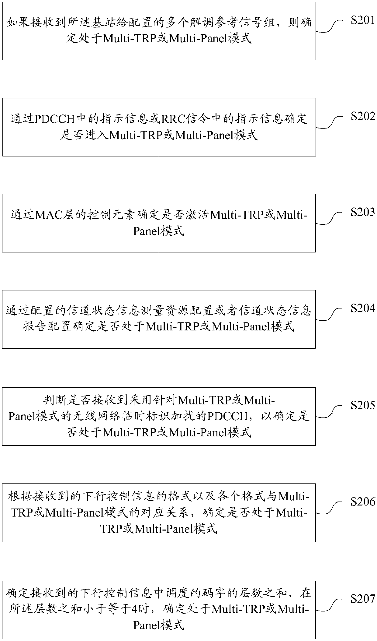 Beam failure recovery method and device, storage medium and user equipment