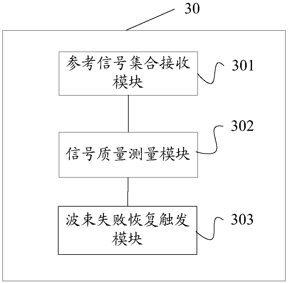 Beam failure recovery method and device, storage medium and user equipment