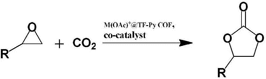 Ion covalent organic framework catalyst, and preparation method and catalytic applications thereof