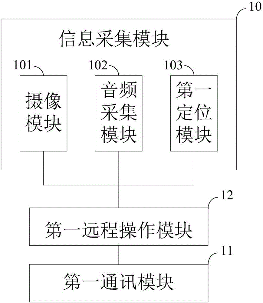 Device, terminal, system and method for child safety care