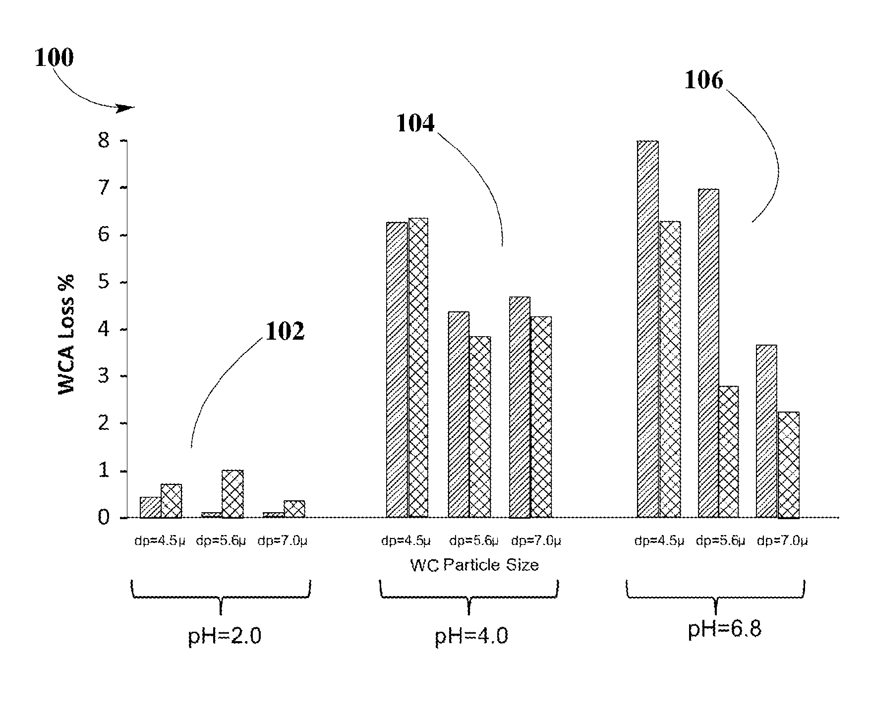 Optimization of washcoat adhesion of zero-PGM catalyst on metallic substrates