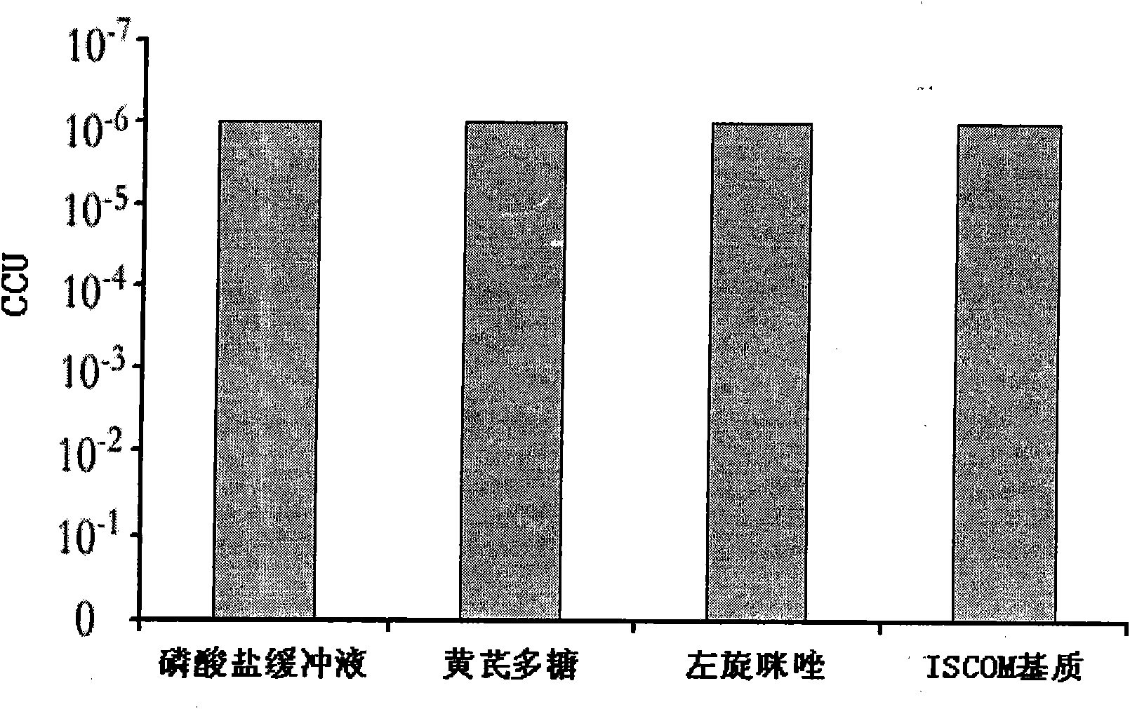 Vaccine adjuvant of swine mycoplasmal pneumonia live vaccine, and preparation method and application thereof