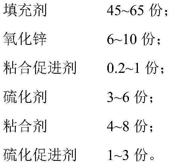 Application of lignin in preparation of radial tires