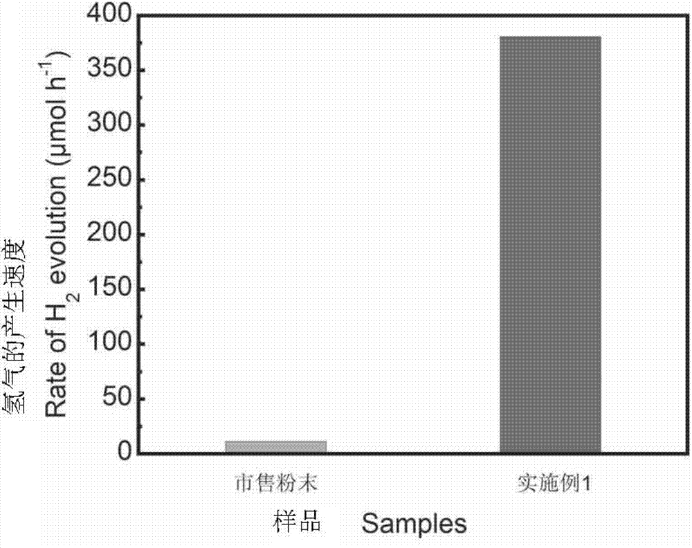 Preparation method and application of tantalum-based hierarchical structure hollow nanometer photocatalytic material