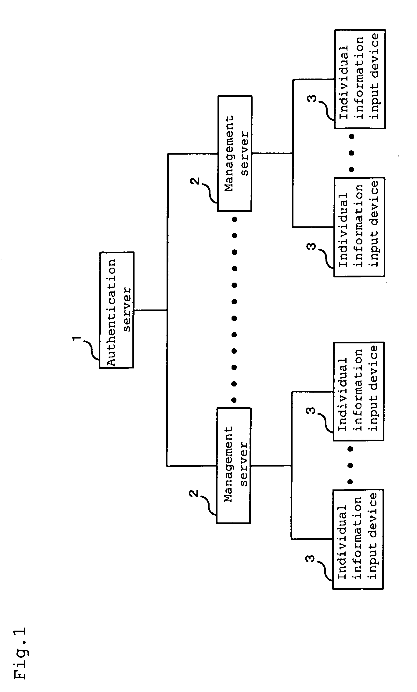 Authentication System