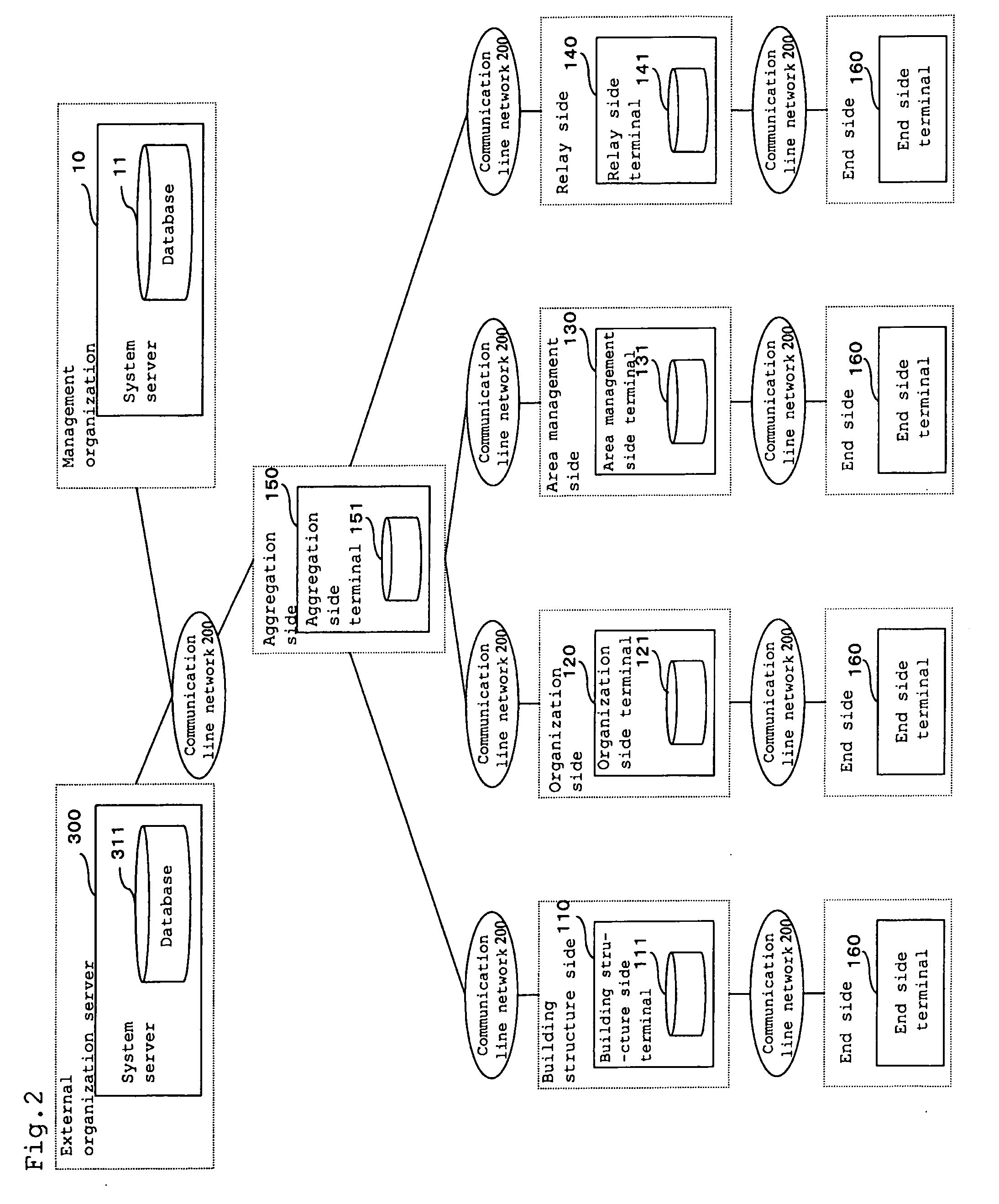 Authentication System