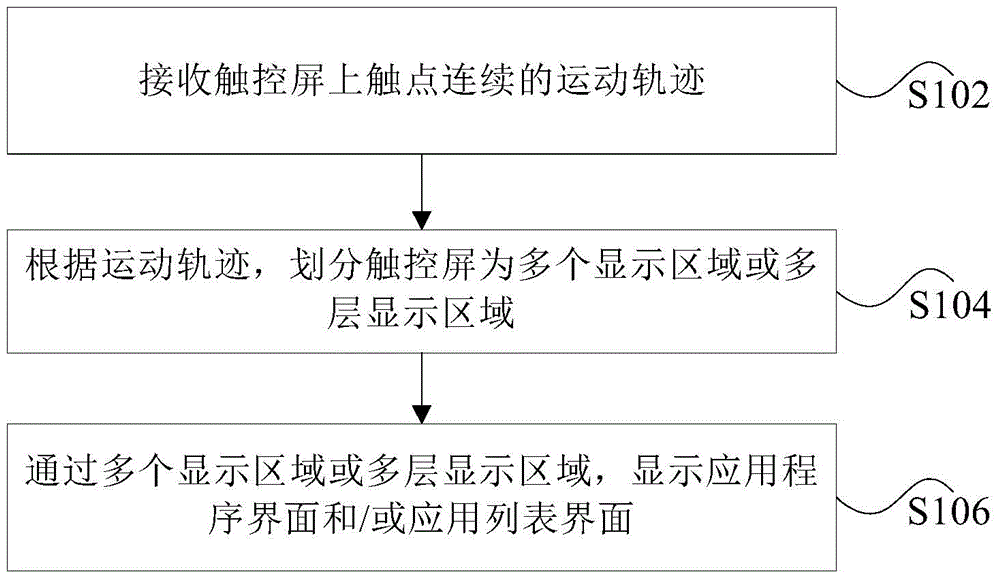 Interface display method and apparatus