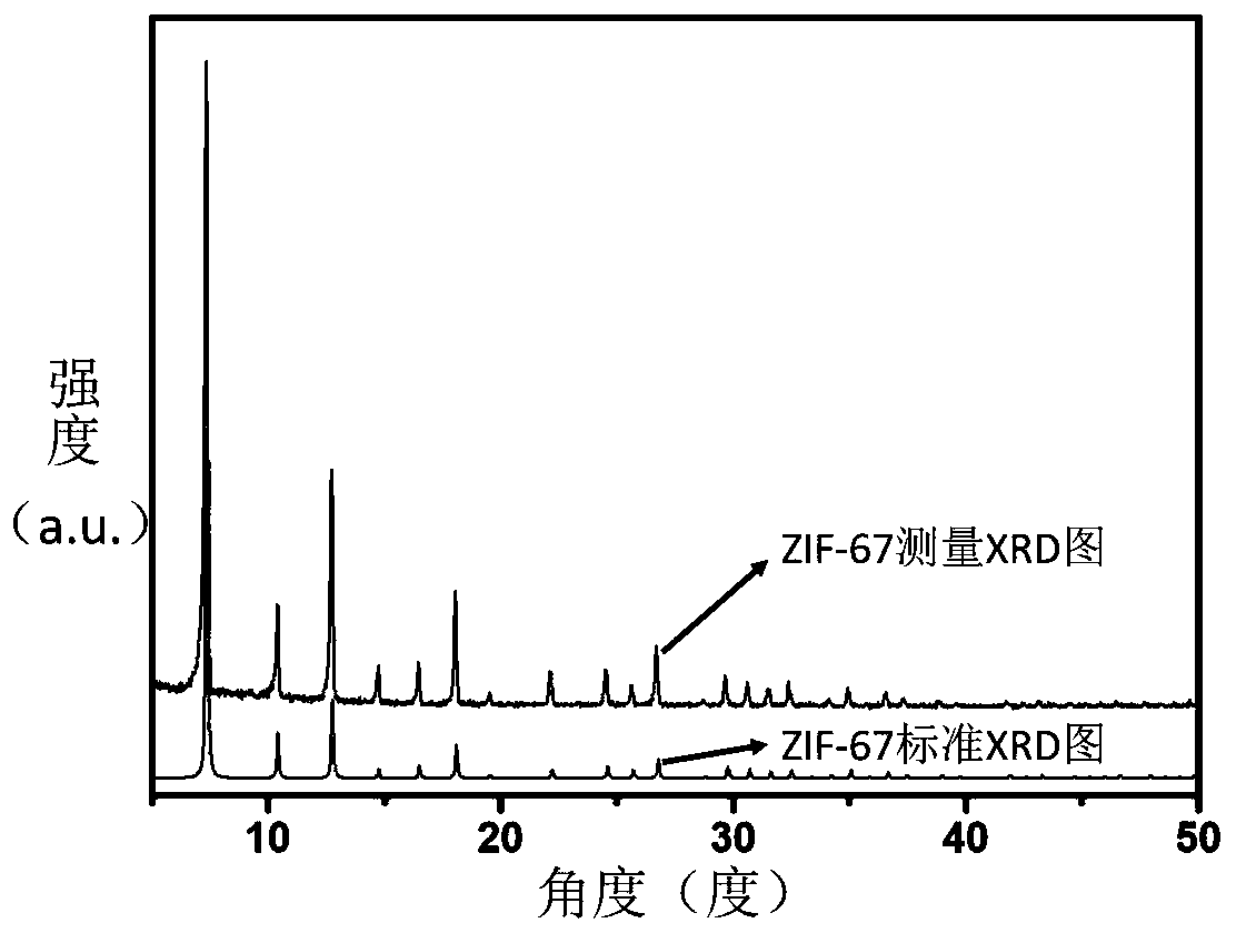 N-doped porous carbon-coated Co3O4 composite nano material and preparation method thereof, and application of N-doped porous carbon-coated Co3O4 composite nano material