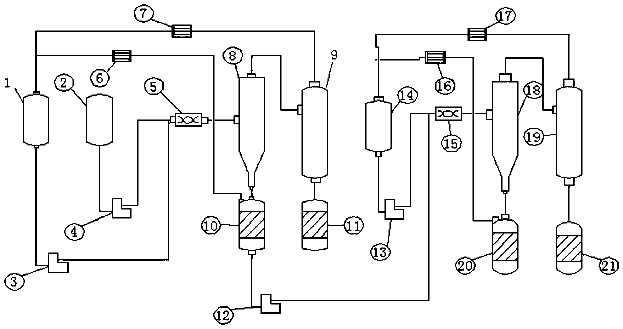 Laboratory extraction method for preparing colloid blended component of needle coke