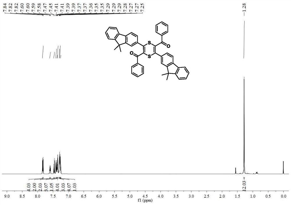 Methods for preparing 1,4-dithiene and thiophene compounds from elemental sulfur and active internal alkyne through temperature regulation and control, and conversion reaction of 1,4-dithiene compounds into thiophene compounds