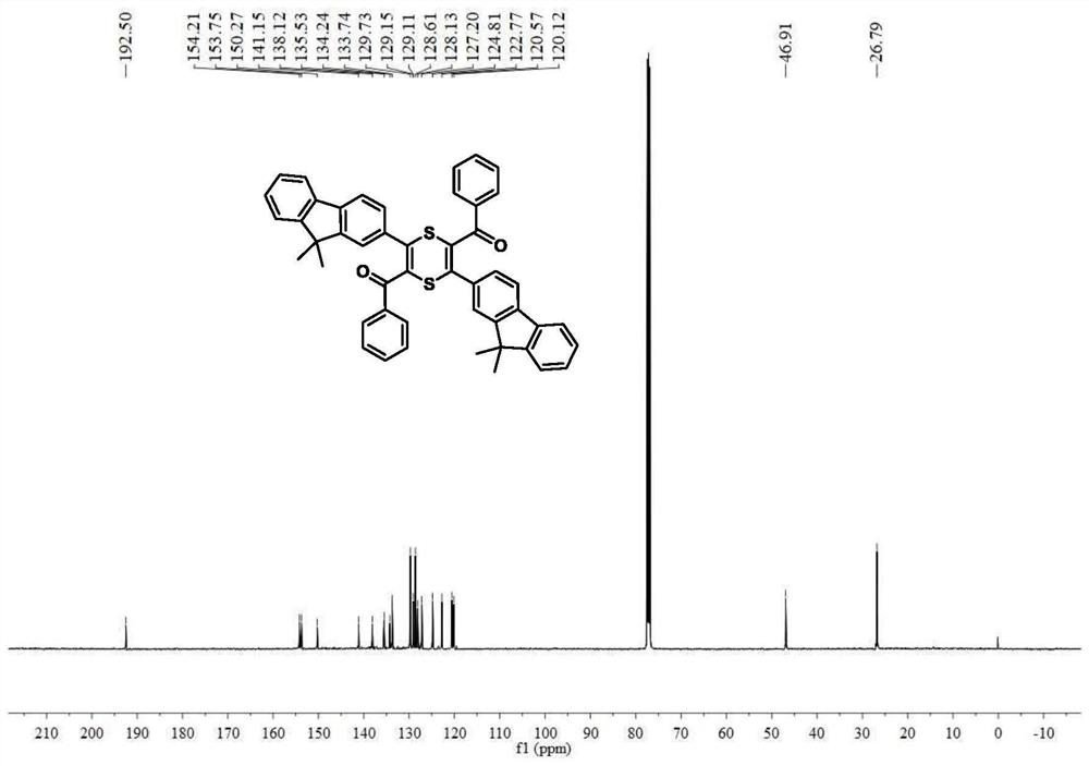 Methods for preparing 1,4-dithiene and thiophene compounds from elemental sulfur and active internal alkyne through temperature regulation and control, and conversion reaction of 1,4-dithiene compounds into thiophene compounds