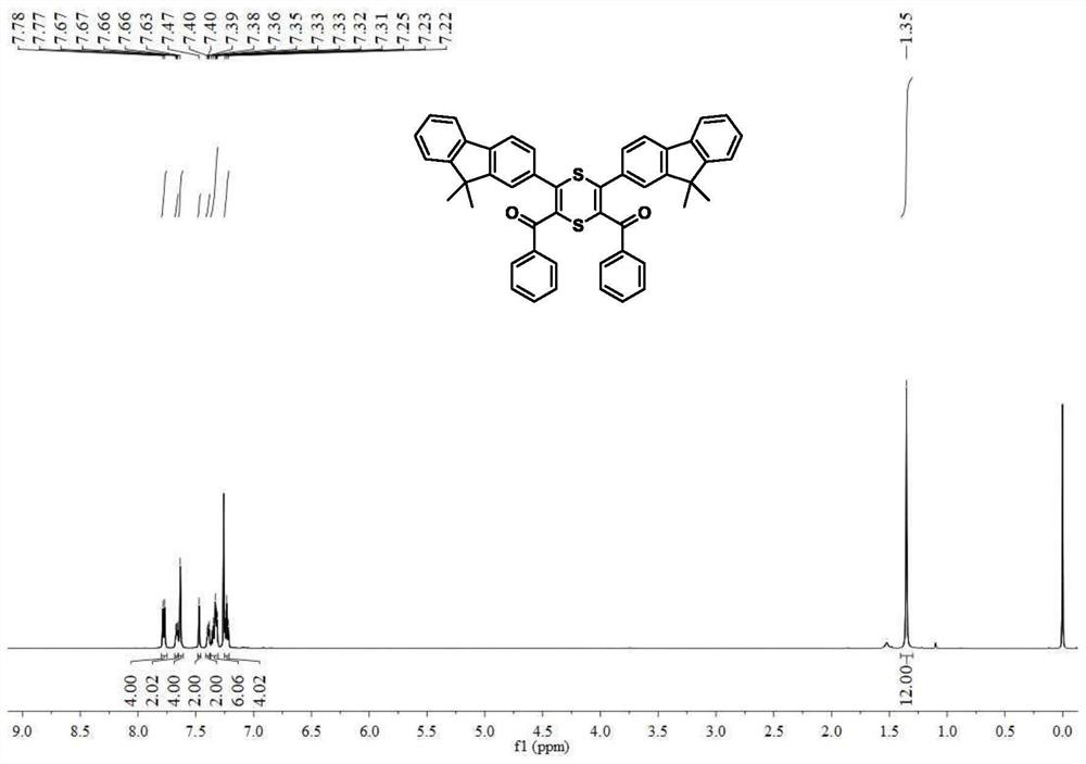 Methods for preparing 1,4-dithiene and thiophene compounds from elemental sulfur and active internal alkyne through temperature regulation and control, and conversion reaction of 1,4-dithiene compounds into thiophene compounds