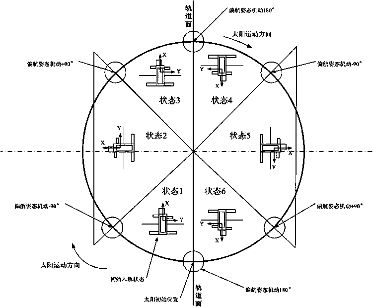 Autonomous control method for inclined orbit satellite yaw maneuvering