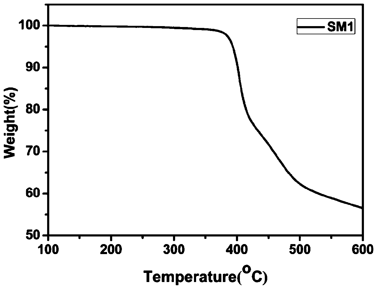 Preparation and application of oligomer photovoltaic donor material based on 5,6-difluorobenzothiadiazole unit