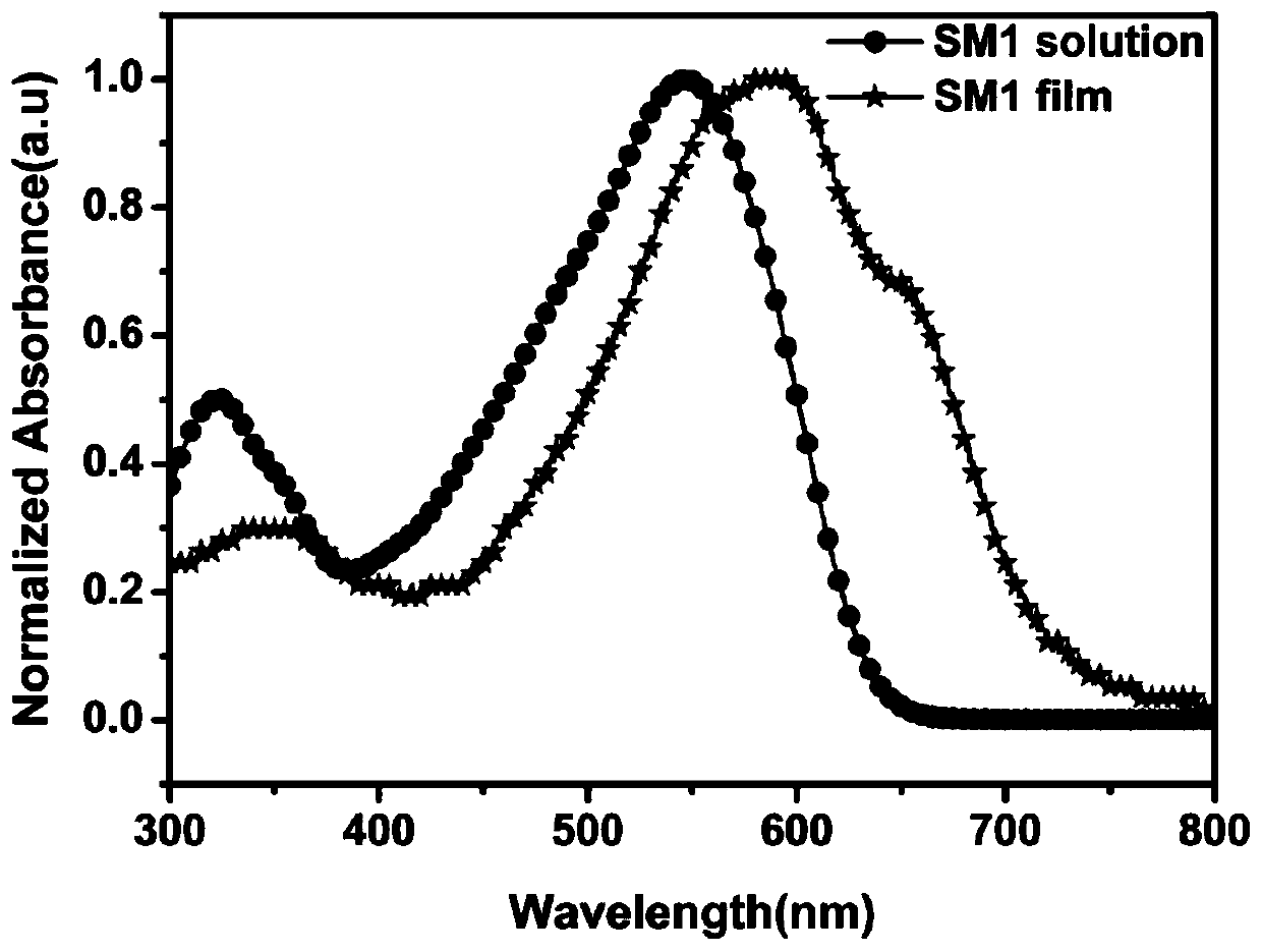 Preparation and application of oligomer photovoltaic donor material based on 5,6-difluorobenzothiadiazole unit