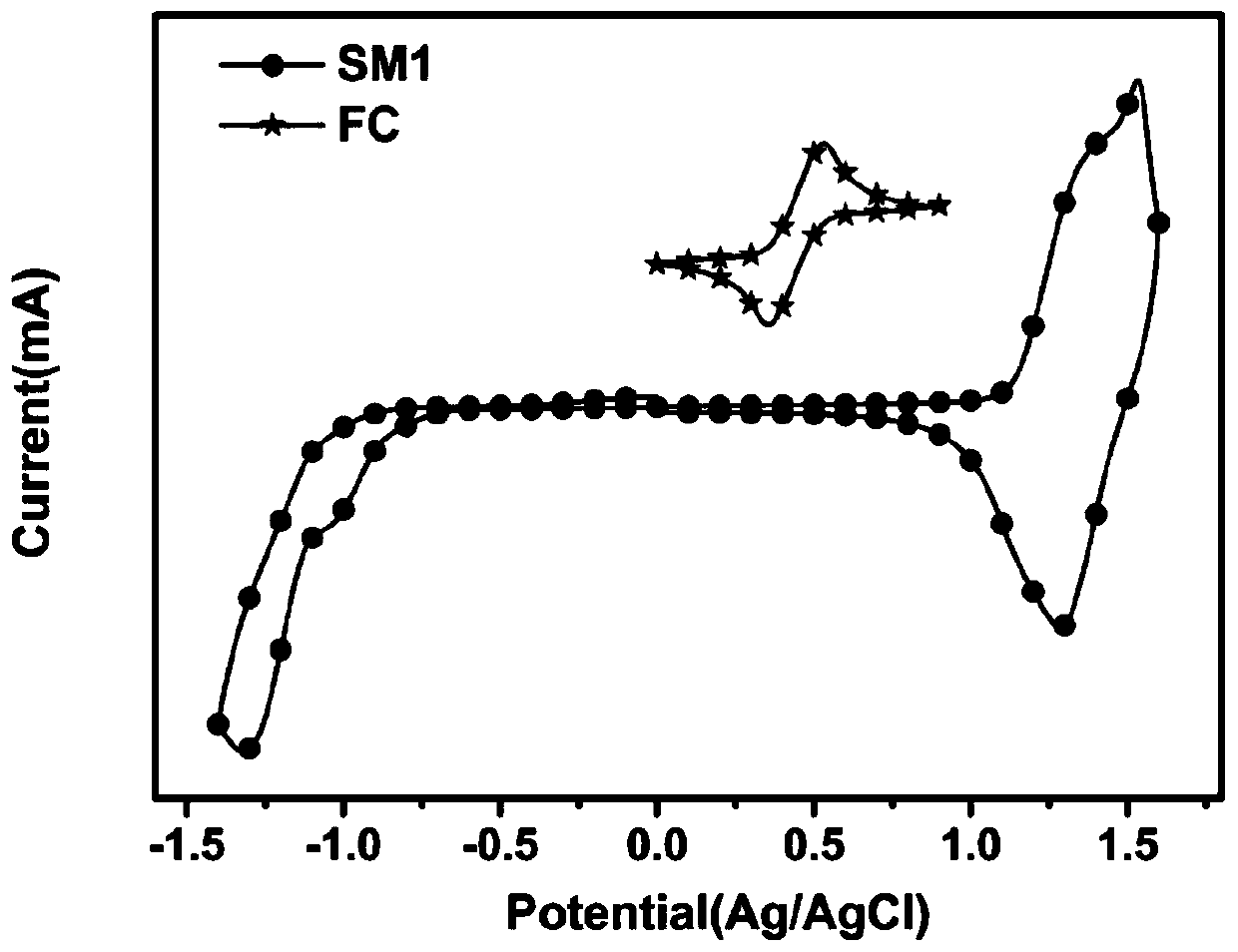 Preparation and application of oligomer photovoltaic donor material based on 5,6-difluorobenzothiadiazole unit