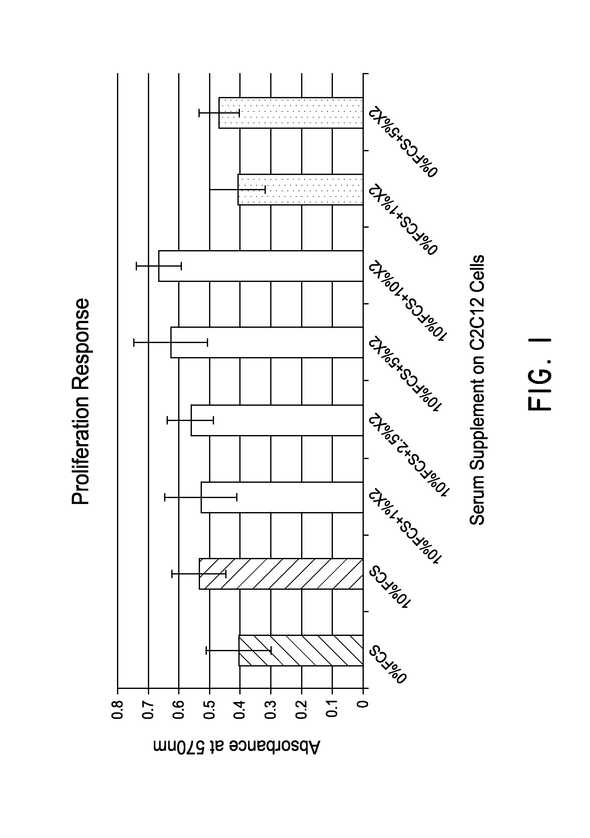 Formulation for treatment of dry mouth and mouth sores