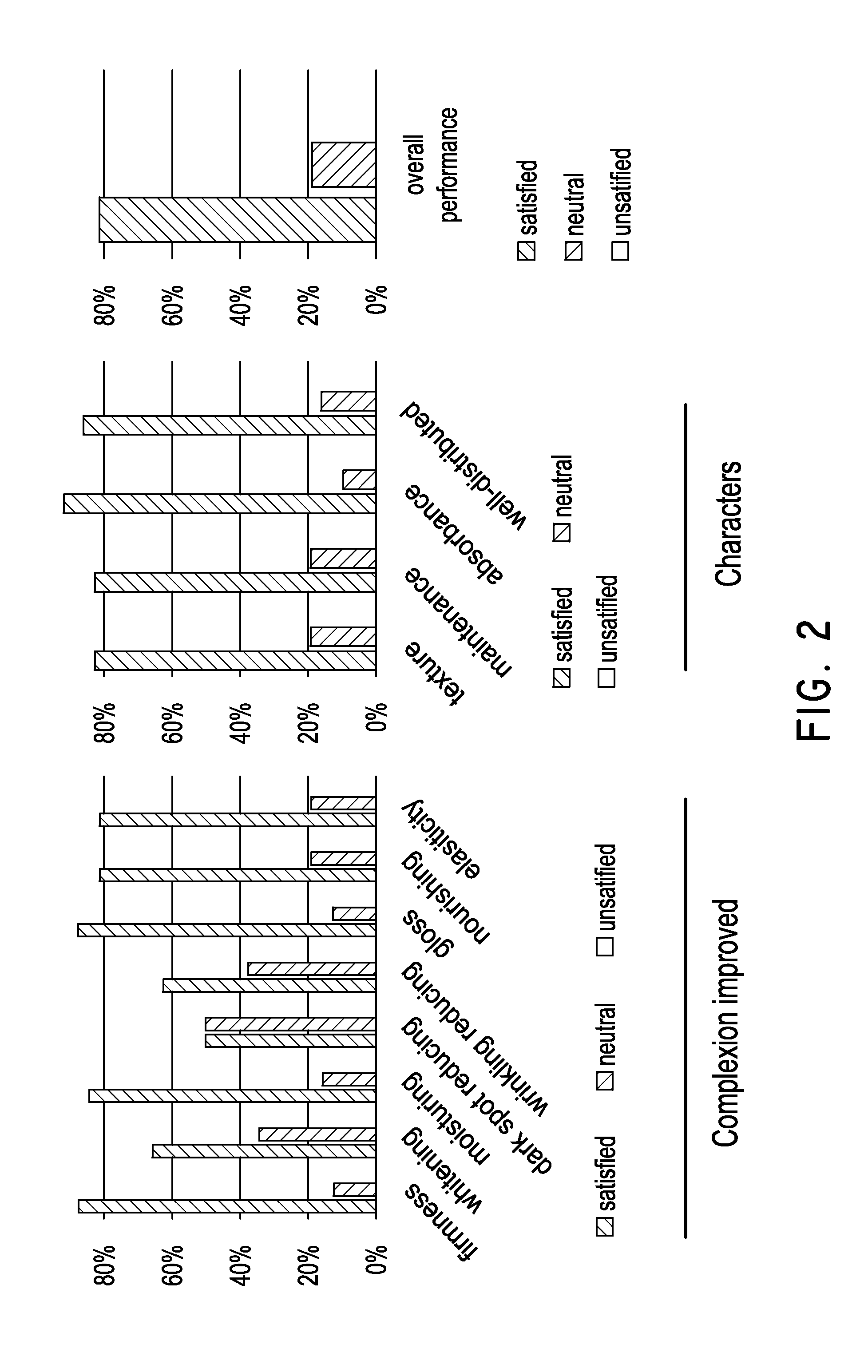 Formulation for treatment of dry mouth and mouth sores