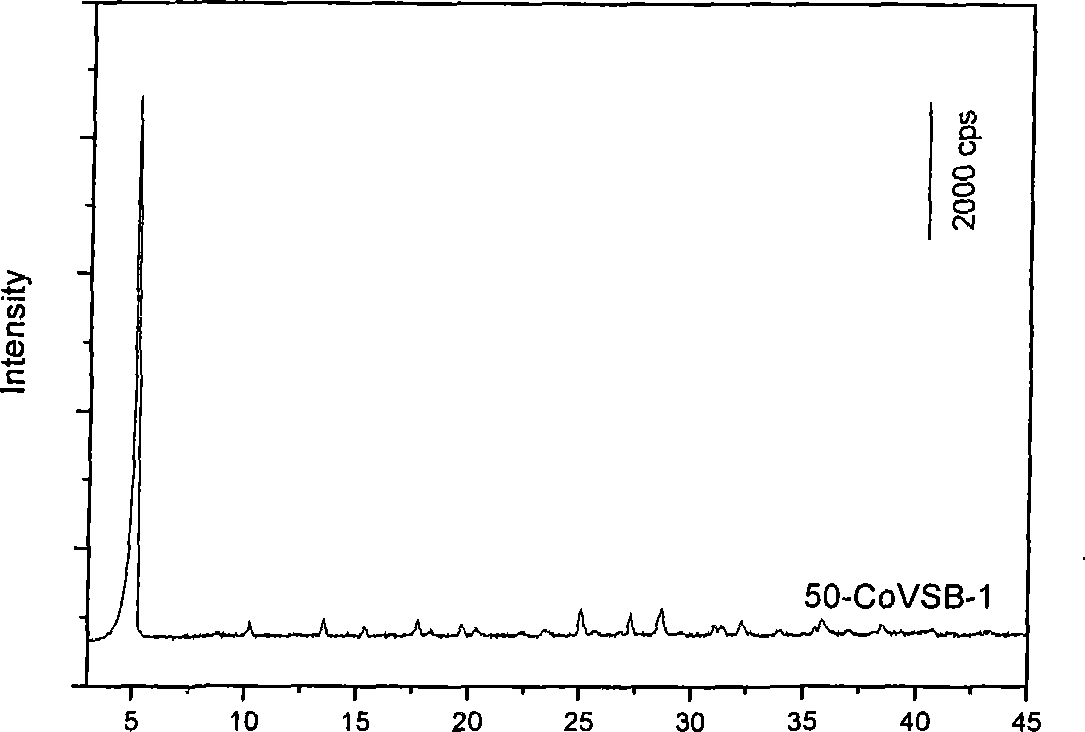 Microwave method for synthesizing nickel phosphates cobalt microporous material