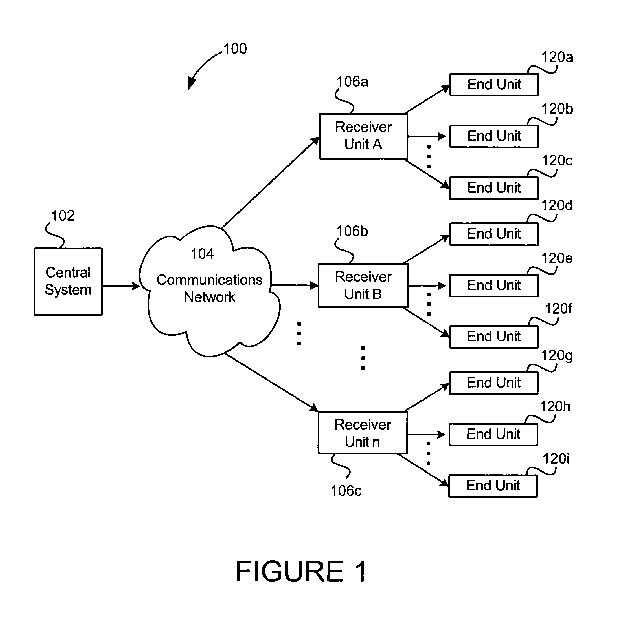 System and method for maintaining an association between a distribution device and a shared end user characteristic