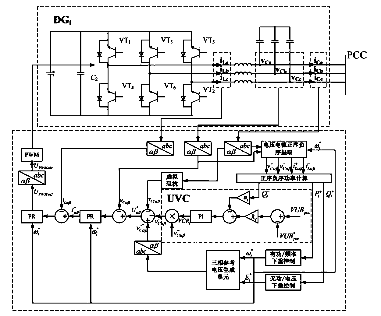 Micro electrical network common bus voltage imbalance inhibition method