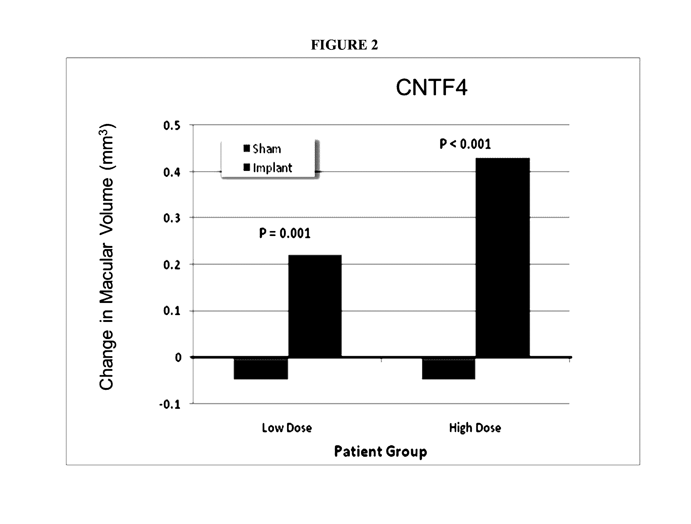 Use of Encapsulated Cell Therapy for Treatment of Ophthalmic Disorders