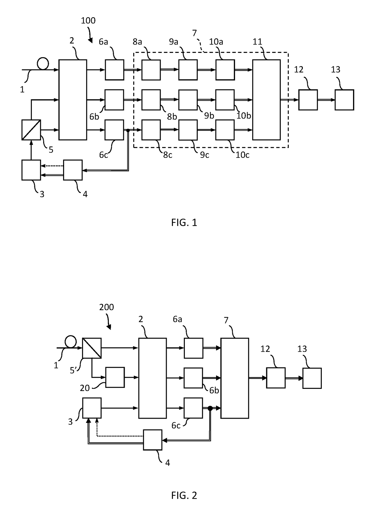 Polarisation-independent coherent optical receiver