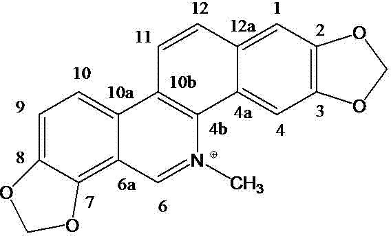 Application of sanguinarine and salt thereof as spermatozoicide