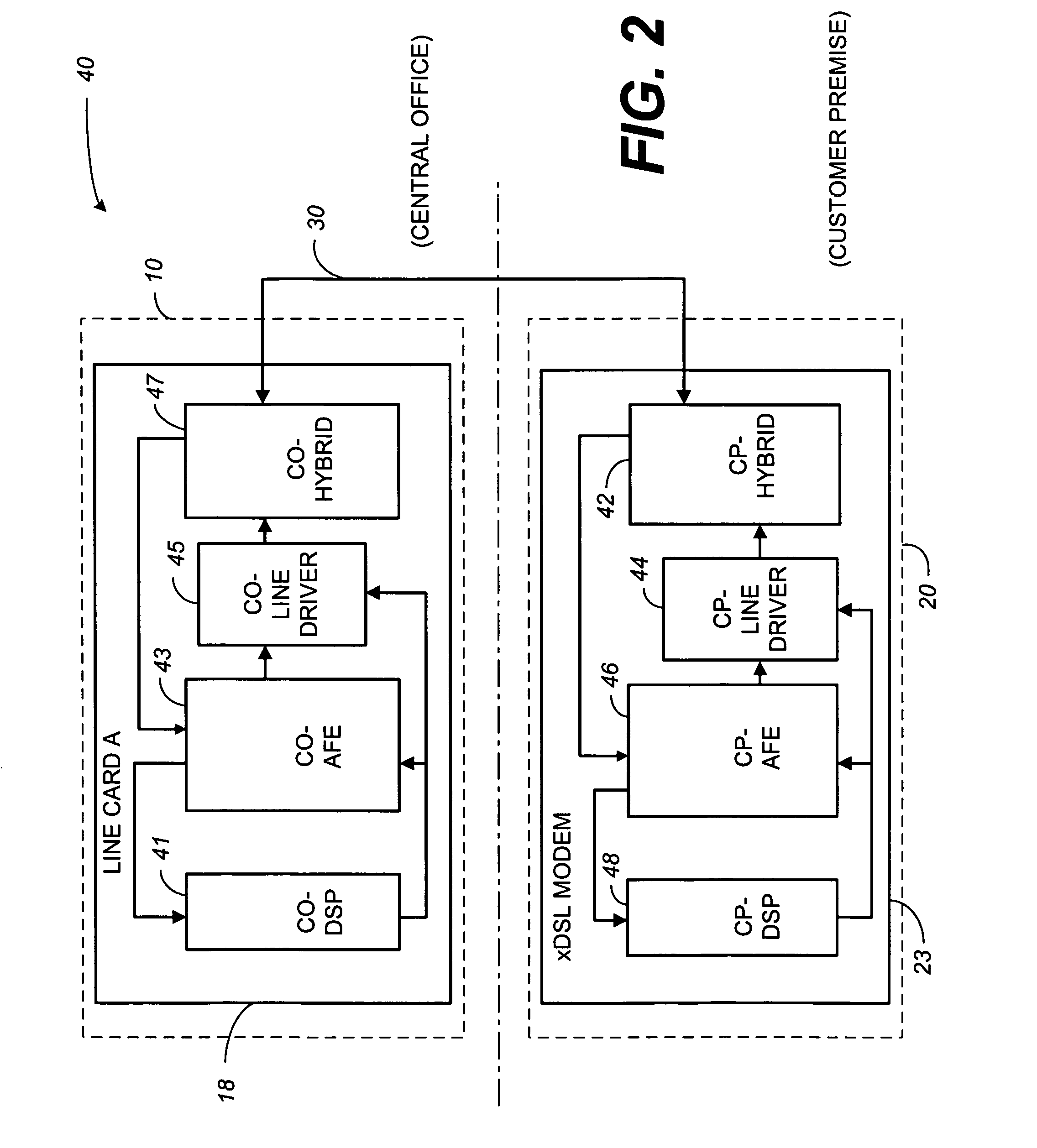 Circuit and method for an improved front end in duplex signal communication systems