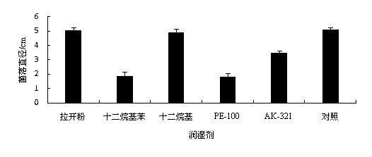 Phoma herbarum water dispersible granules and preparing and using method thereof