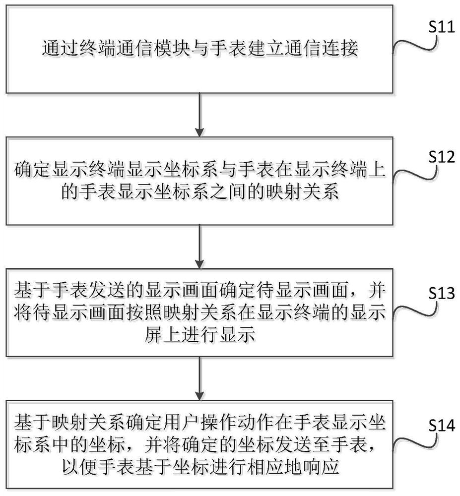 Watch control method, display terminal and watch