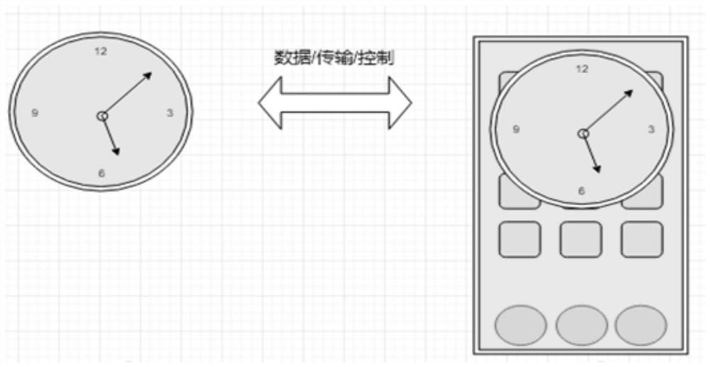 Watch control method, display terminal and watch