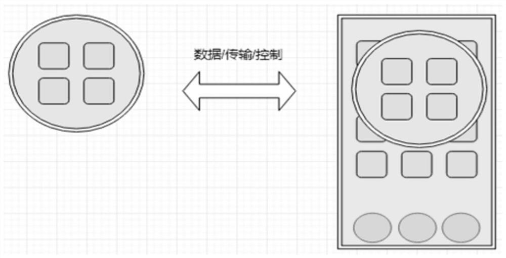 Watch control method, display terminal and watch