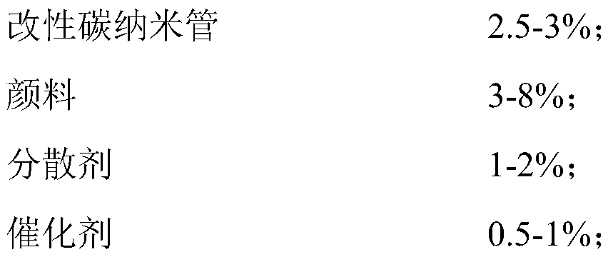 High-wear-resistance and high-strength polyurethane court material, and preparation method and using method thereof