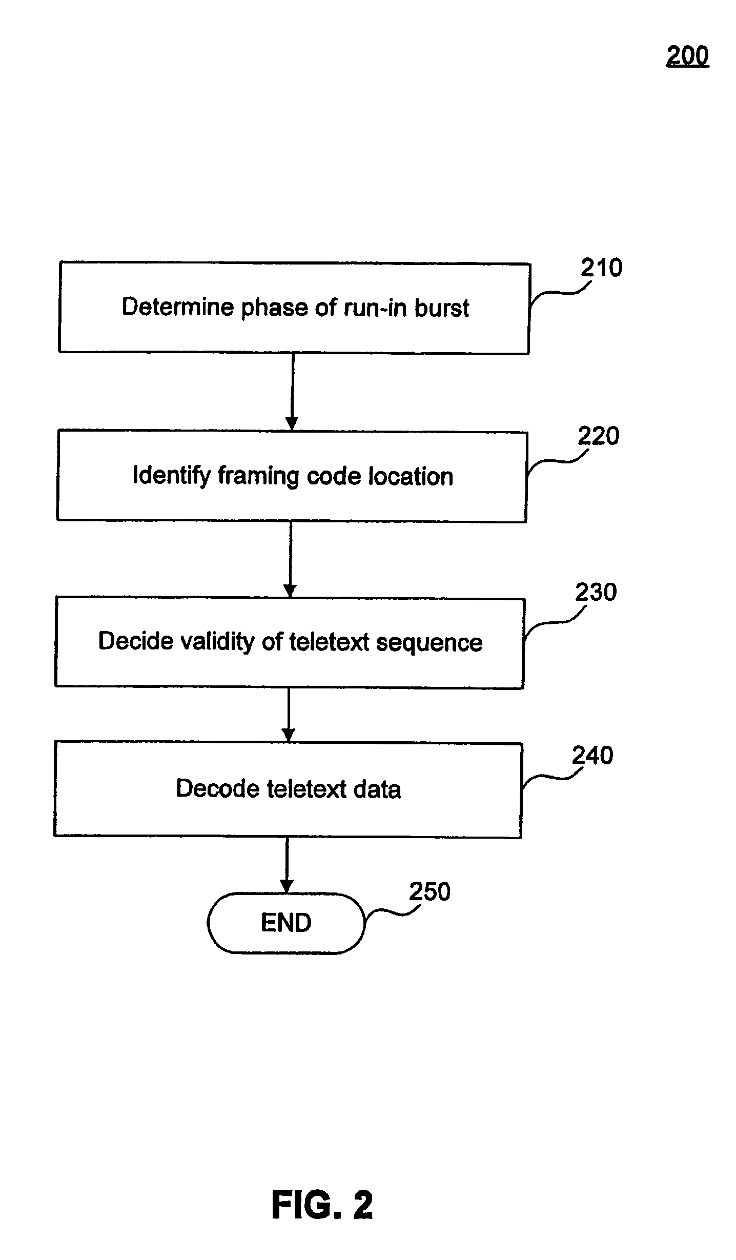 Systems and methods for decoding teletext messages