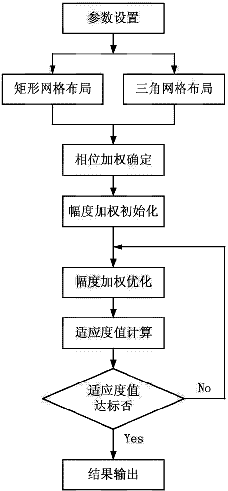 Directional diagram numerical optimization method for round caliber planar-array antenna