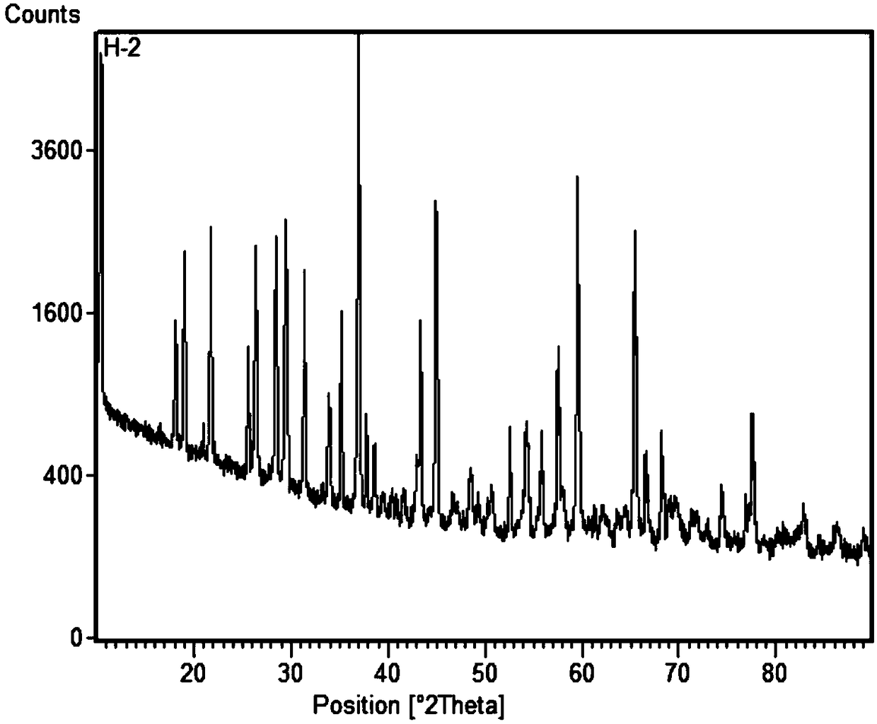 A composite fiber saggar used for synthesis of a lithium ion battery cathode material and a preparing method thereof