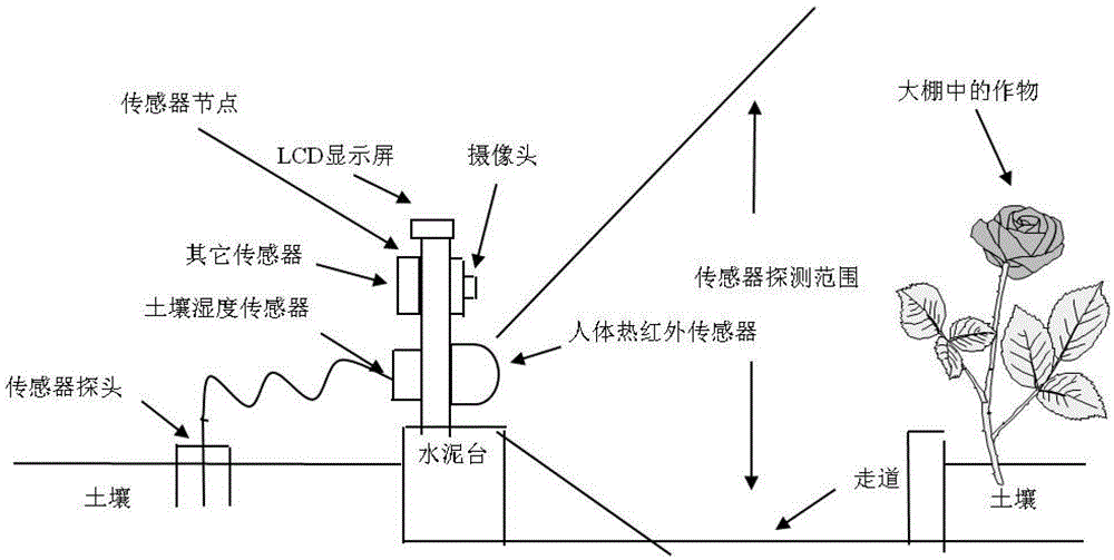 A multifunctional wireless device for remote and real-time monitoring of greenhouse environmental factors by mobile phone