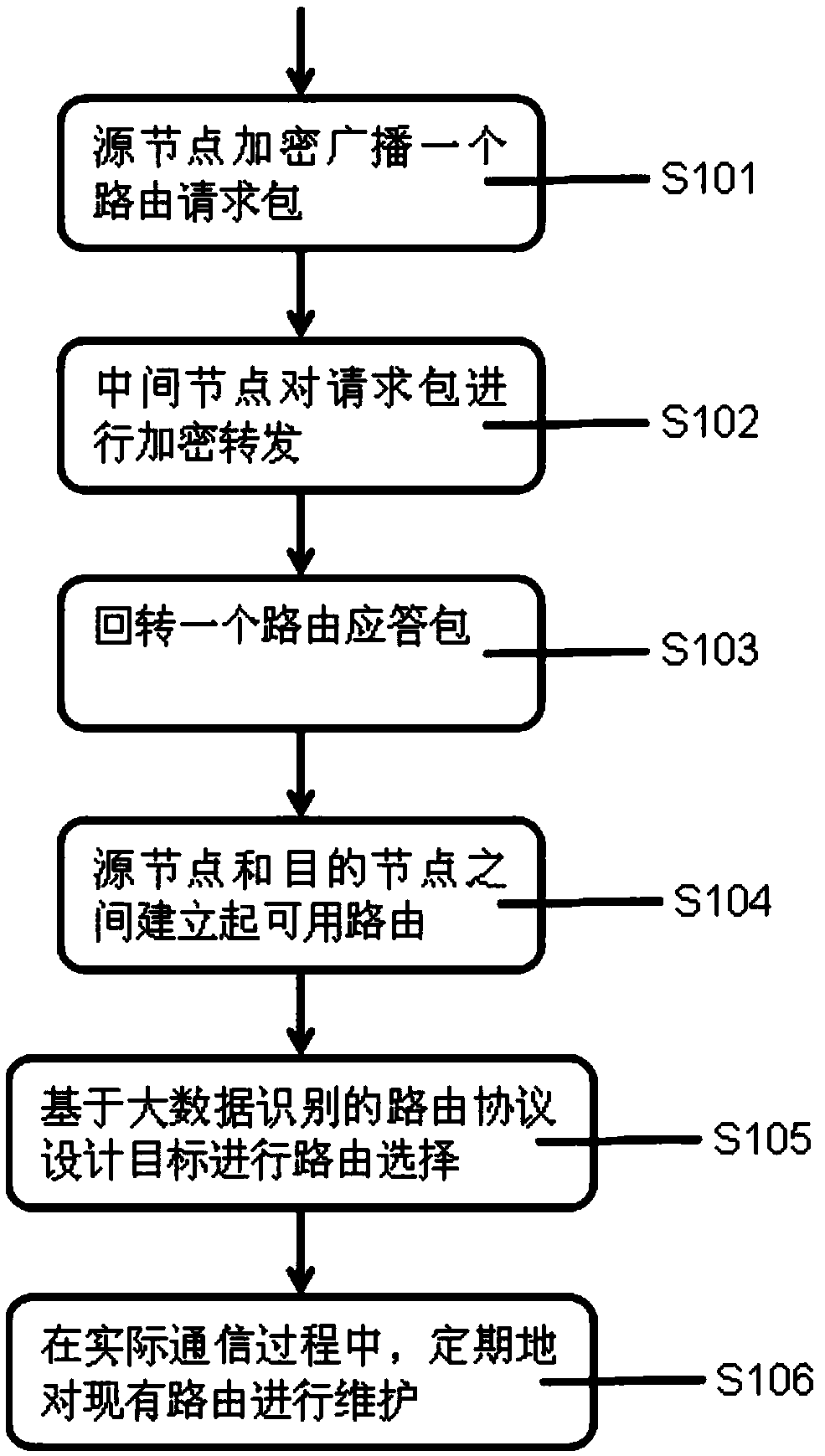 Big data identification and intelligent analysis method and system for wireless sensor network based on energy-aware routing protocol