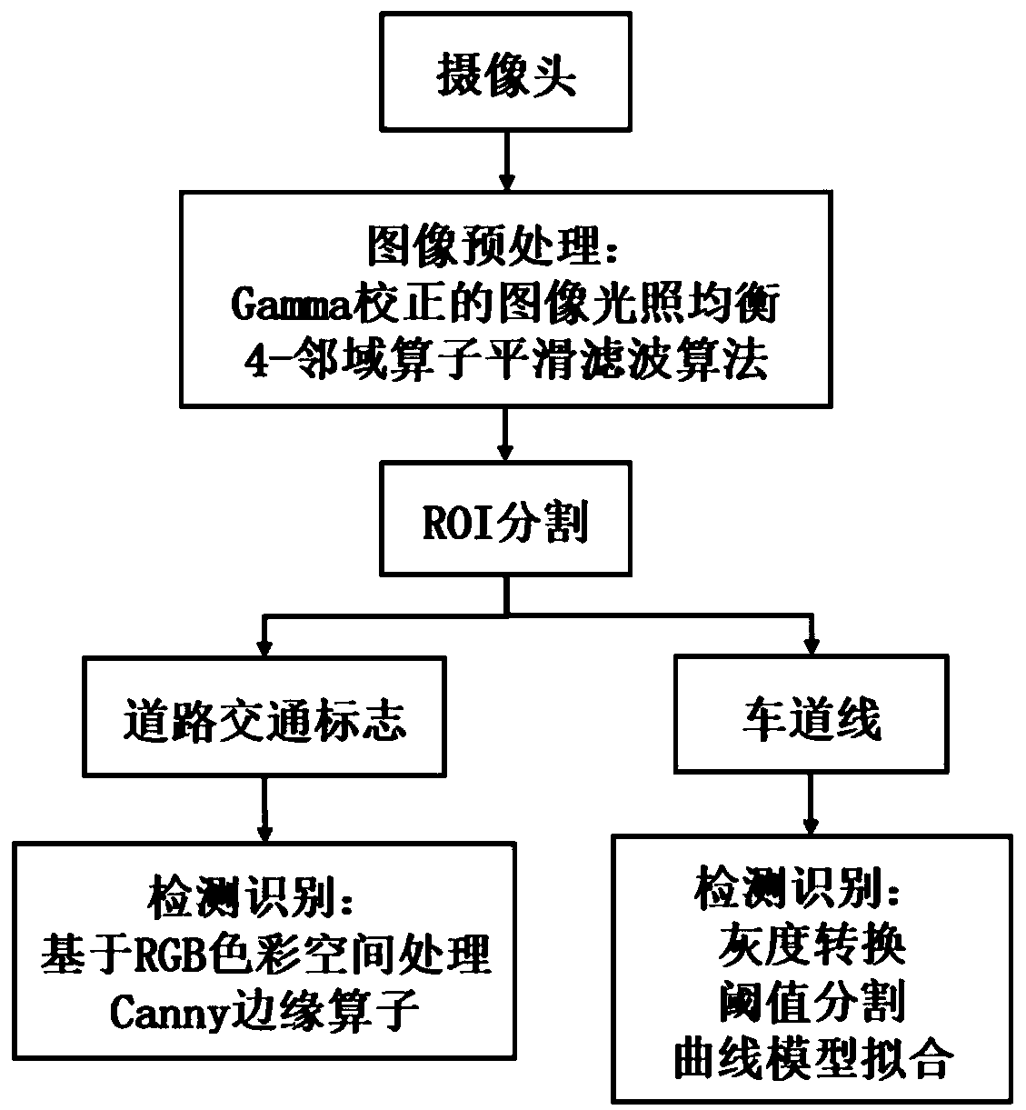 Curve identification and car height adjusting method for electronic-controlled air suspension (ECAS) system