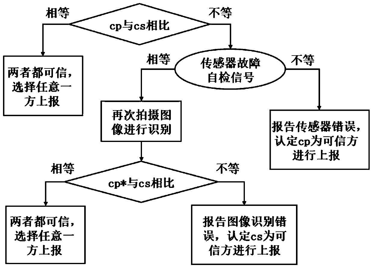 Curve identification and car height adjusting method for electronic-controlled air suspension (ECAS) system