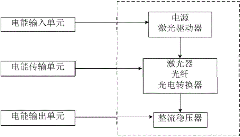 Optical fiber-based power supply method and device of high-voltage on-line monitoring equipment