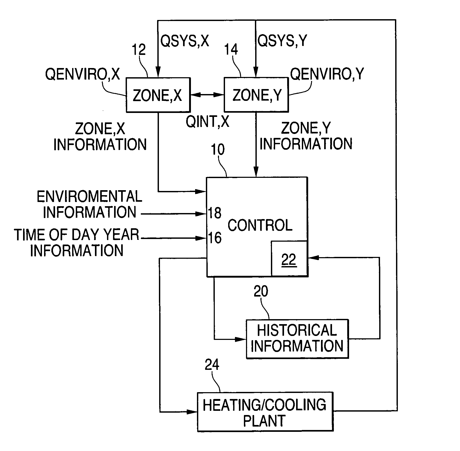 Control system and method for environmental systems