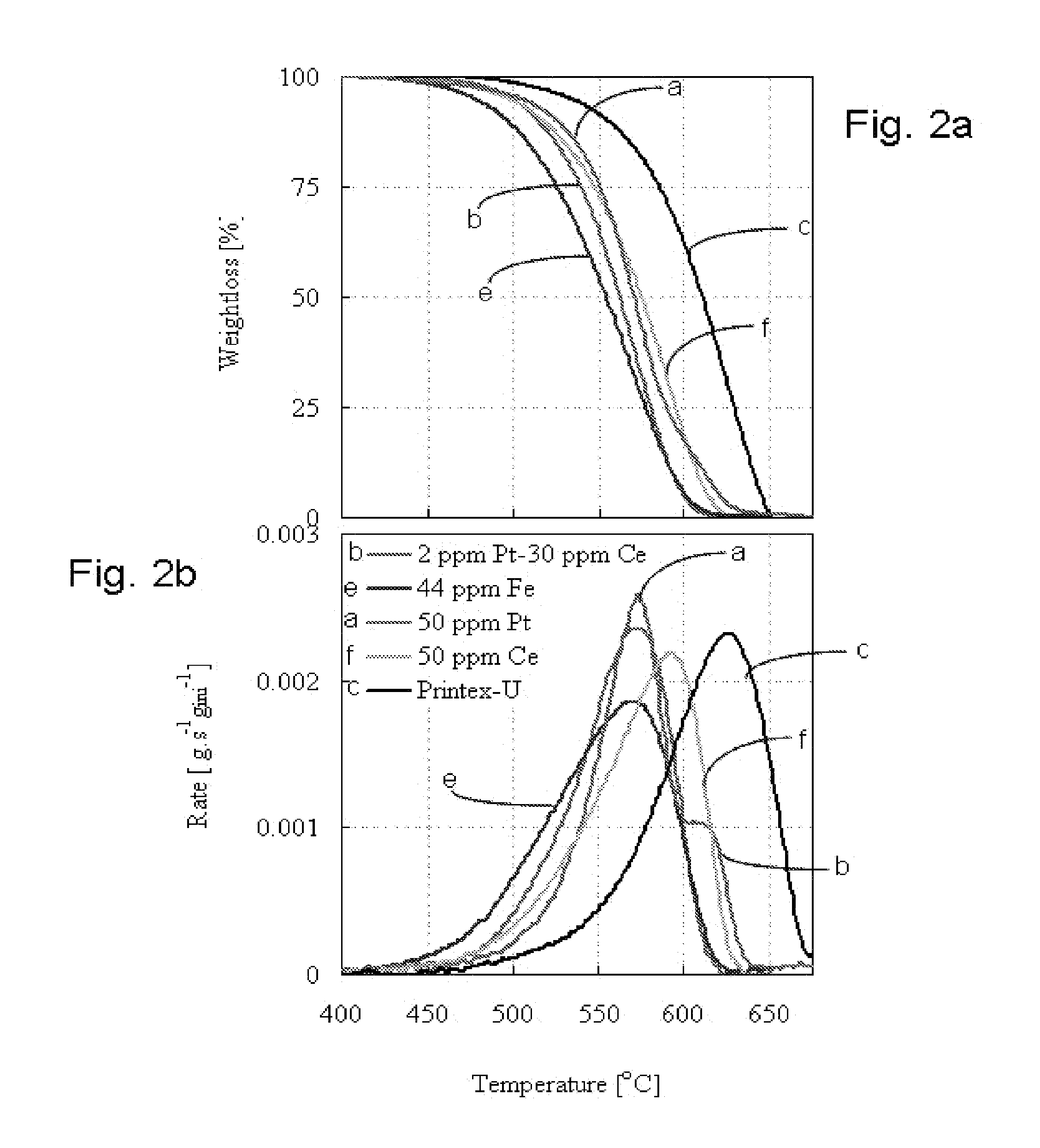 Diesel Particulate Control